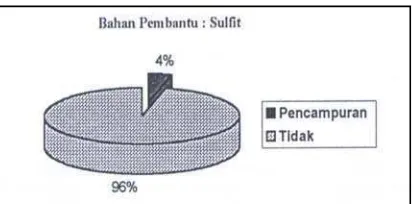 Tabel 1. Gambaran karakteristik Usaha Industri Tapioka di Daerah Bogor 