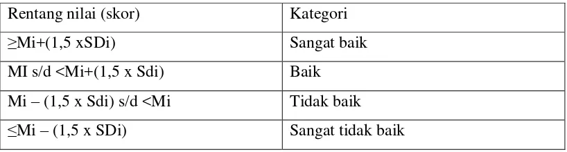 Tabel 6. Penggolongan Subyek dalam empat kategori 