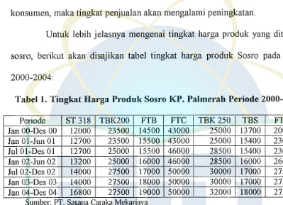 Tabel 1. Tingkat Harga Produk Sosro KP. Palmerah Periode 2000-2004 