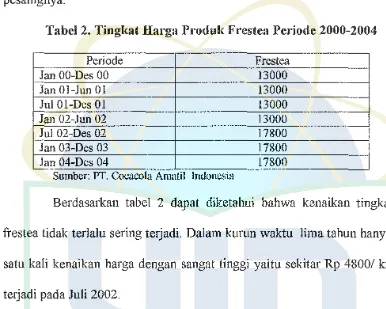 Tabel 2. Tingkat Harga Produk Frestea Periode 2000-2004 