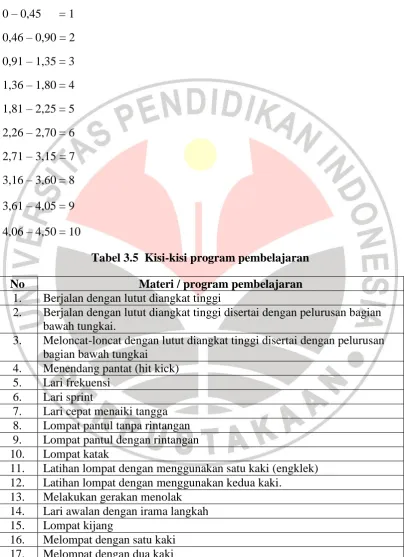 Tabel 3.5  Kisi-kisi program pembelajaran 