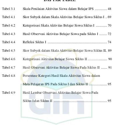 Tabel 4.2  Kategorisasi Skala Aktivitas Belajar Siswa Siklus I  ............. 70 