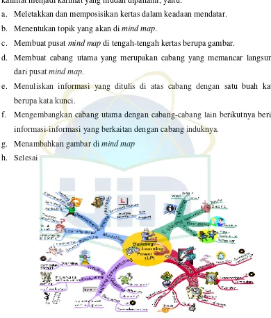 Gambar 2.1: Contoh Mind Map 