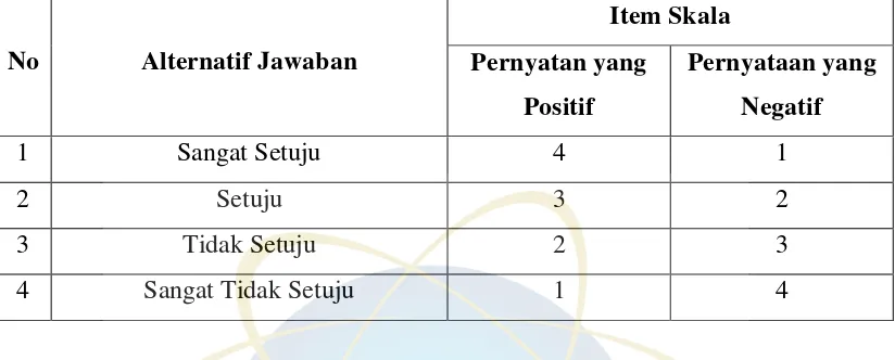 Tabel 3.1 