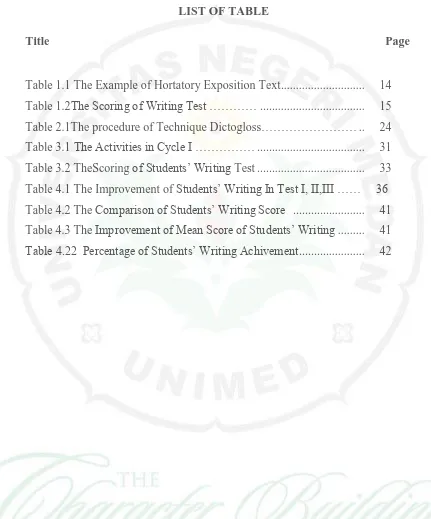 Table 1.2The Scoring of Writing Test ………… ...................................  