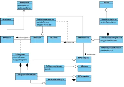 Figure 3 Class Diagram 