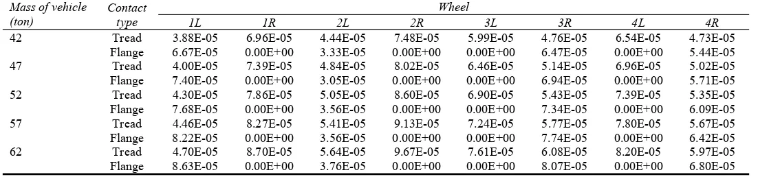 Table 2 