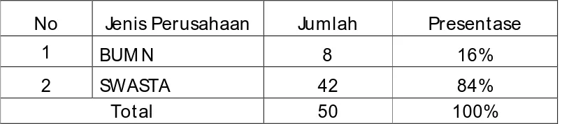 Tabel 4.1  