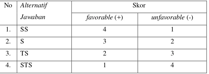 Tabel 6. Pola Opsi Alternatif Jawaban Model Skala Kepercayaan Diri 