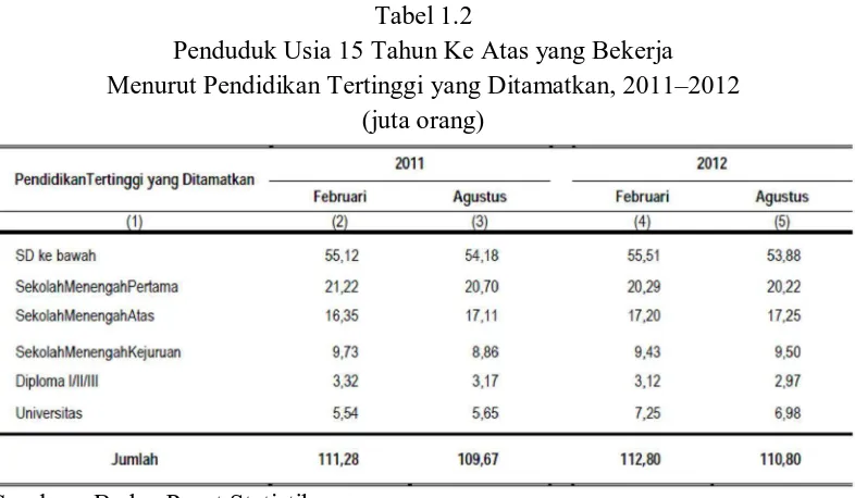 Tabel 1.2  