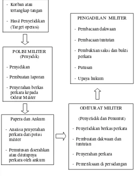 Tabel 1 