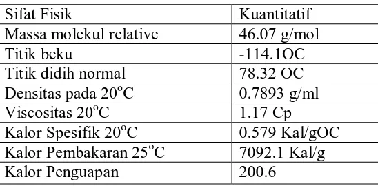 Tabel 3 : Spesifikasi kandungan bioetanol 