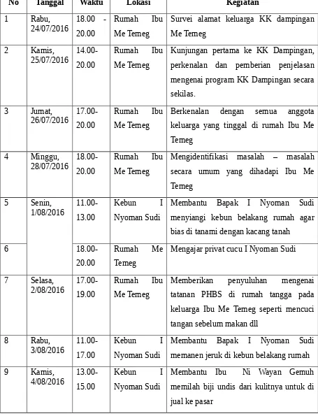 Tabel 2. Jadwal Kegiatan