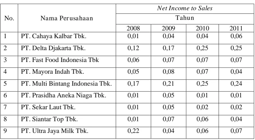 Tabel 4.2. 