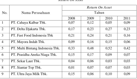 Tabel 4.3. 
