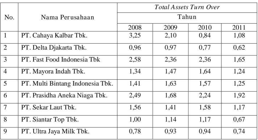 Tabel 4.4. 