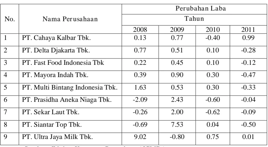 Tabel 4.5. 