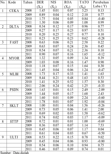 Tabel 4.6. Data Analisis Regresi Linier Berganda 
