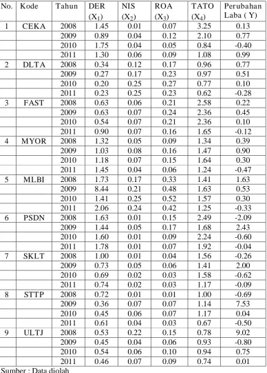 Tabel 4.6. Data Analisis Regresi Linier Berganda 
