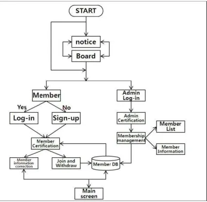 Figure 2. Online testing site’s main screen (http://edutech.ivyro.net) 