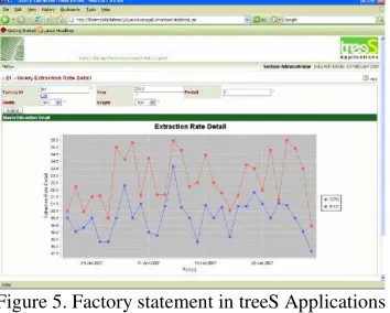 Figure 6. Storage Quality in trees Applications 
