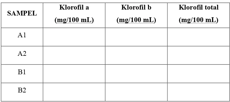 Tabel 1. Data Nilai Absorbansi (OD) 1 gram Spesimen dalam 100 mL Pelarut 