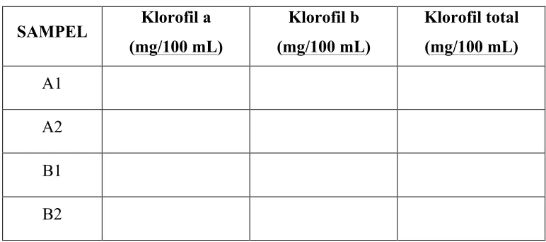 Tabel 1. Data Nilai Absorbansi (OD) 1 gram Spesimen dalam 100 mL Pelarut 