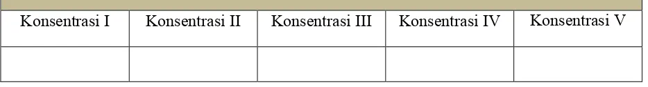 tabel dibawah. Isi tabel dari konsentrasi tertinggi hingga terendah.  