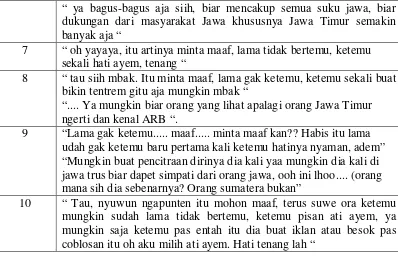 Tabel 4.1 Pemahaman Penggunaan Bahasa Jawa  