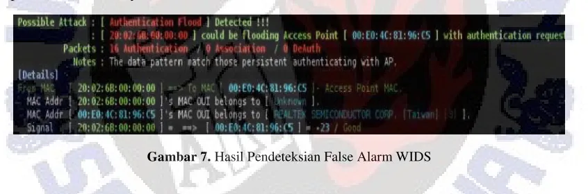 Gambar 7. Hasil Pendeteksian False Alarm WIDS 