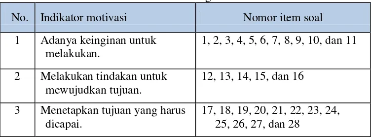 Tabel 3.5 Kisi-kisi Rubrik Hafalan Juz‘Amma 