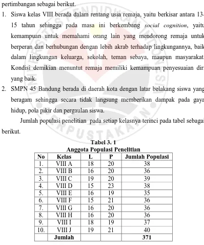 Tabel 3. 1  Anggota Populasi Penelitian 