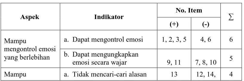 Tabel 3.2 