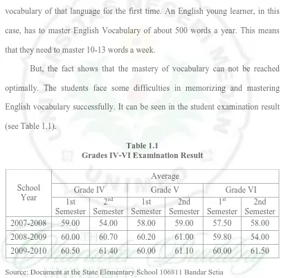 Table 1.1 Grades IV-VI Examination Result 