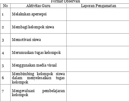 Tabel 1 Format Observasi 