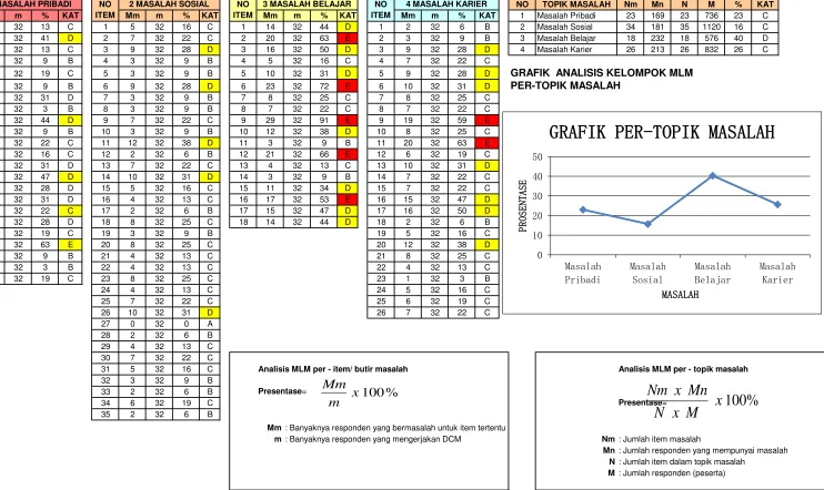 GRAFIK  ANALISIS KELOMPOK MLM