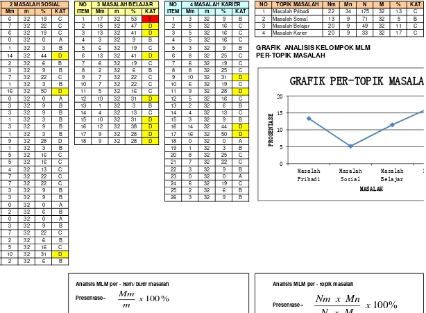 GRAFIK  ANALISIS KELOMPOK MLM