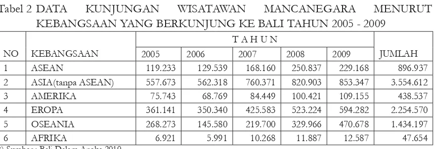 Tabel 2 DATA 