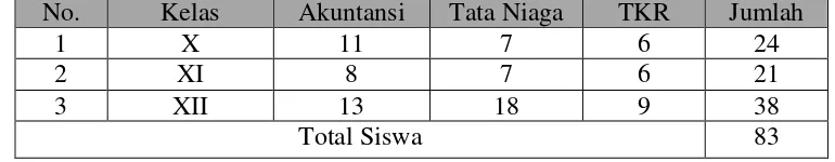 Tabel 2. Rekapitulasi Data Siswa SMK Binawiyata Srandakan