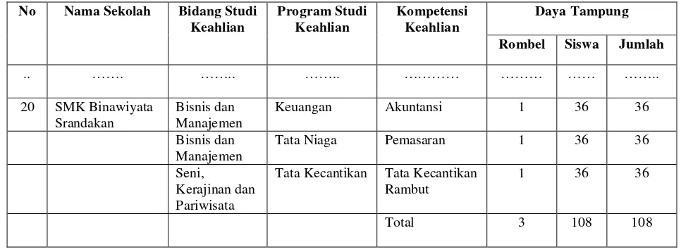 Tabel 3. Daya Tampung SMK