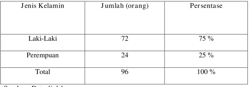 Tabel 4.1 