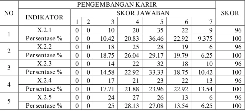 Tabel 4.5 