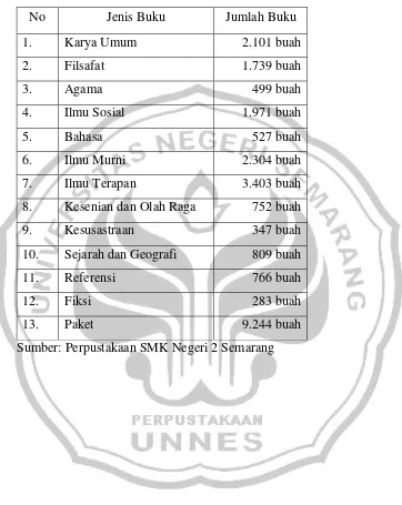 Tabel 1.1: Koleksi Buku Perpustakaan SMK Negeri 2 Semarang Tahun 