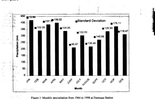 Figure 1, Monthly precipitation from 1964 to 1998 at Darmaga Station