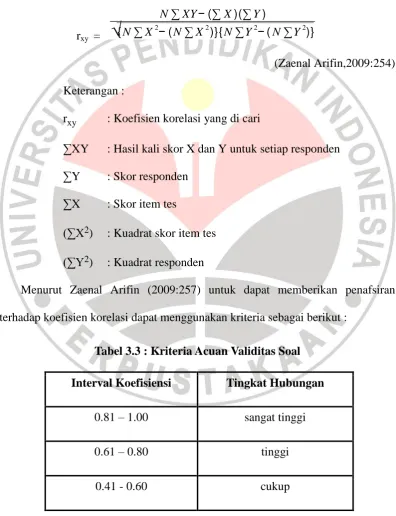 Tabel 3.3 : Kriteria Acuan Validitas Soal 