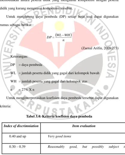 Tabel 3.4: Kriteria koefisien daya pembeda 