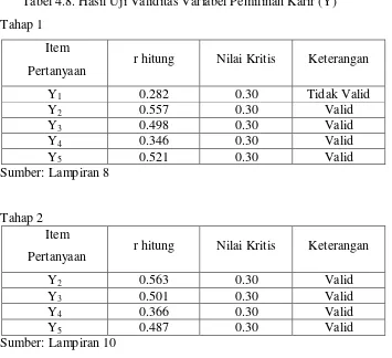 Tabel 4.8. Hasil Uji Validitas Variabel Pemilihan Karir (Y) 