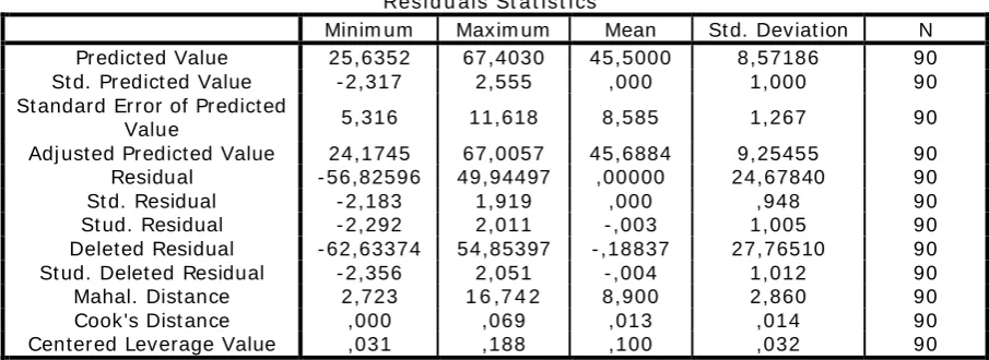 Tabel 4 .6  Fr equ en cy  Table  