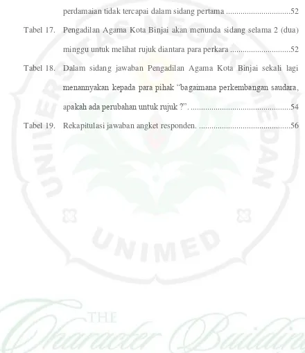 Tabel 17. Pengadilan Agama Kota Binjai akan menunda sidang selama 2 (dua) 