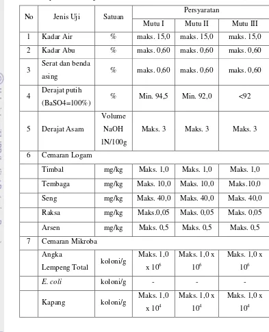 Tabel 5  Syarat mutu tapioka menurut SNI 01-3451-1994 (BSN 1994) 